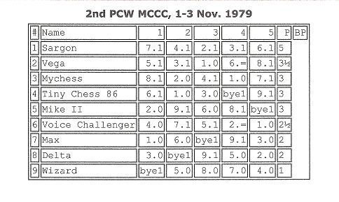 PCW MCCC London 1979  1  25 x 25